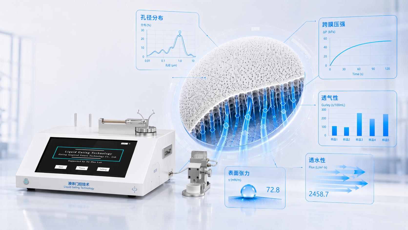 GIFT R1 Pro 液体门控多功能测试分析仪