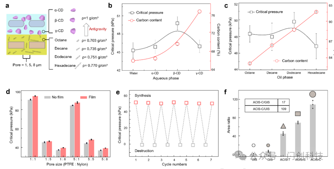 临界压力测量数据图